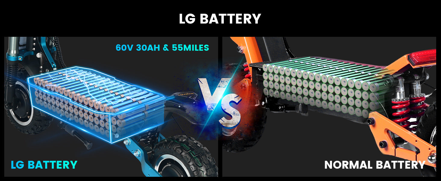 GleeRide H7 Off-Road Dual Motor E-Scooter