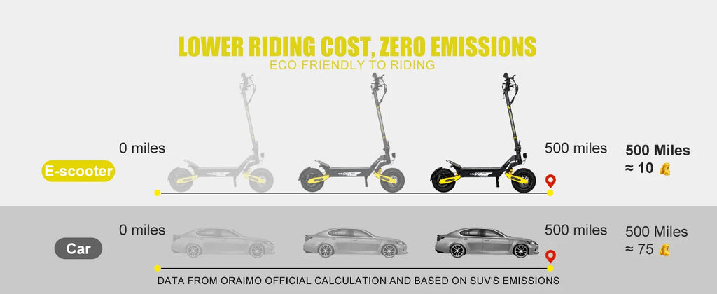 EOEOTWO GT06 Electric Scooter