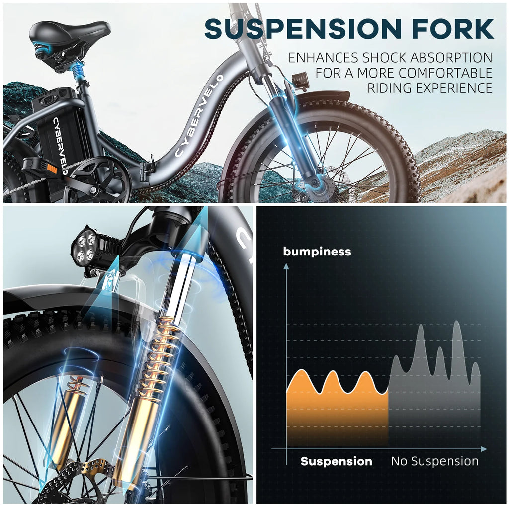 Cybervelo 20" Foldable 1000W E-Bike