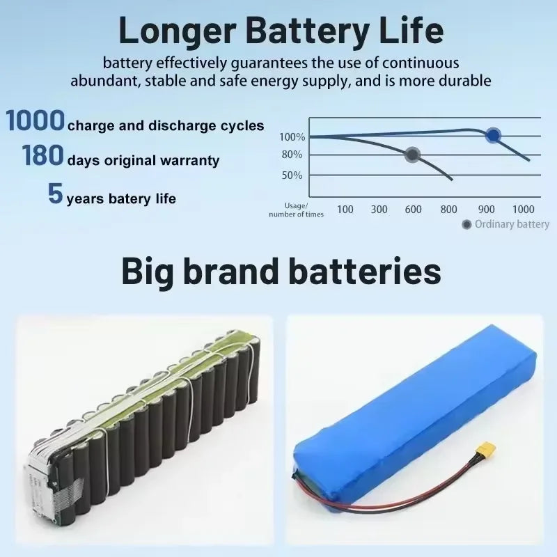 2024 Upgrade 36V 100000mAh 10S3P 36v Electric Scooter Battery Pack