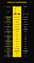 OOTD T10 500W 11" Folding E-Scooter